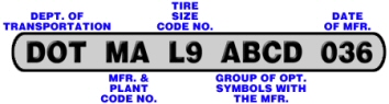 DOT Tire Serial Numbering System