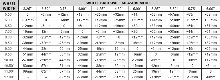 Wheel Offset Chart