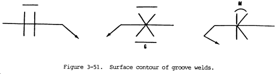 Big squirts full groove penetration weld symbols nice