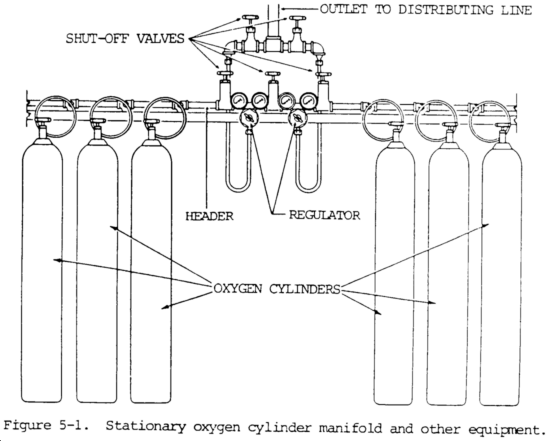 Chapter 5 Welding and Cutting Equipment ~ Roadkill Customs