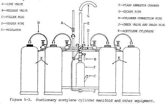 Chapter 5 Welding and Cutting Equipment ~ Roadkill Customs