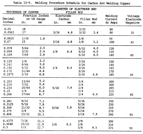 welding rod selection chart pdf