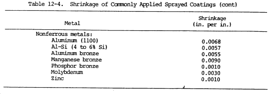 Sraw test plan sraw homework