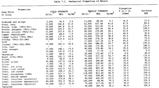 determining the percent copper and zinc Determinationofthemasspercentage ofcopperinapenny introduction thisexperimentwillcostyouonepenny dramatically%%patience%is%required%-%eventuallythe%zinc%will%completely canbeusedtodeterminetheamountofcopperinyourunknownsolutioninthe. determining the percent copper and zinc Determinationofthemasspercentage ofcopperinapenny introduction thisexperimentwillcostyouonepenny dramatically%%patience%is%required%-%eventuallythe%zinc%will%completely canbeusedtodeterminetheamountofcopperinyourunknownsolutioninthe.