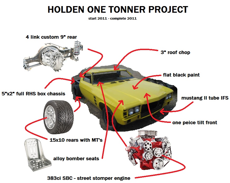 View Vehicle Details