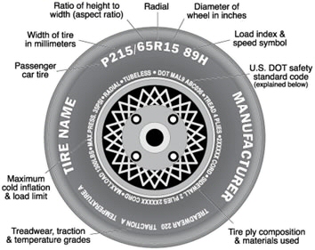 How To Read A Tire Sidewall