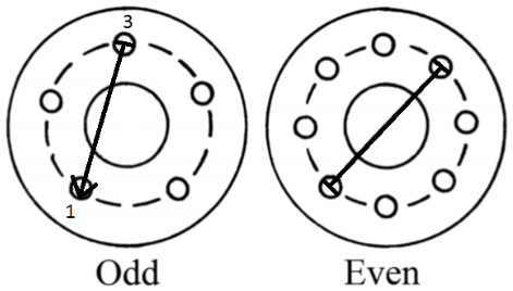 Cadillac Bolt Pattern Chart