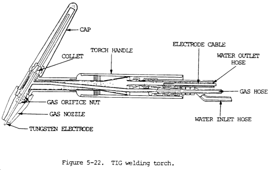 welding torch diagram wiring diagramtig welding torch diagram wiring diagram expertstig welding torch diagram wiring diagram data tig welding parts