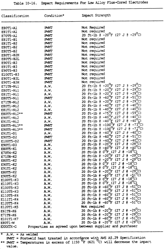 Welding Amps To Metal Thickness Chart