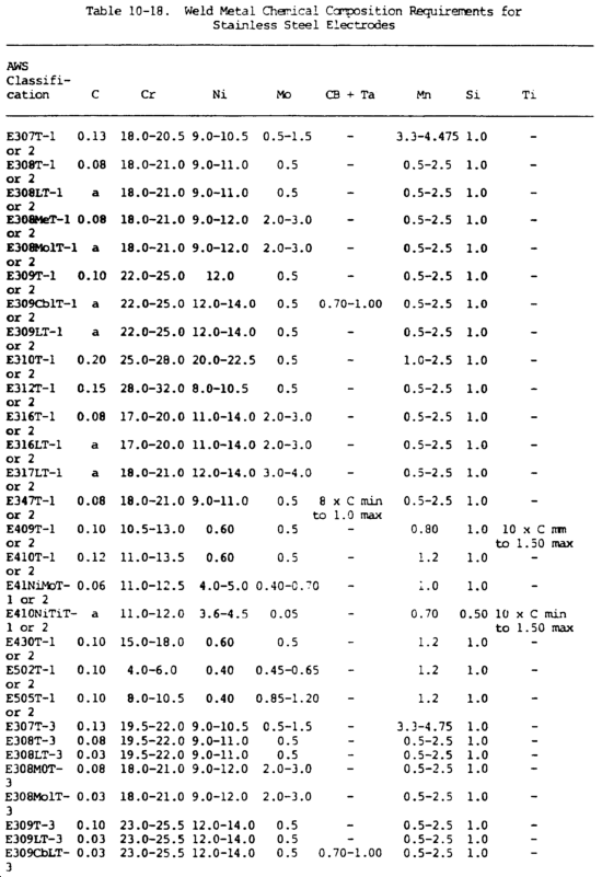 Chapter 10 Arc Welding and Cutting Processes Roadkill Customs