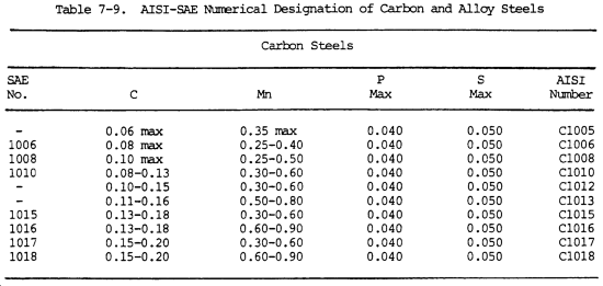 Metal Alloy Round Rods 1 2 Diameter X 72 Long C1018 Steel Round Bar 500 Diameter 1018 Steel Rod Business Industrial Iranalyazh Ir Metal Alloy Round Rods 1 2 Diameter X 72 Long C1018 Steel Round Bar 500 Diameter 1018 Steel Rod Business Industrial Iranalyazh Ir
